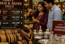 Gold-Silver Price Today: रक्षाबंधन से पहले सोना-चांदी में आया उछाल, चेक करें आज के लेटेस्ट रेट Gold-Silver Price Today