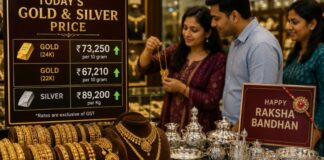 Gold-Silver Price Today: रक्षाबंधन से पहले सोना-चांदी में आया उछाल, चेक करें आज के लेटेस्ट रेट Gold-Silver Price Today