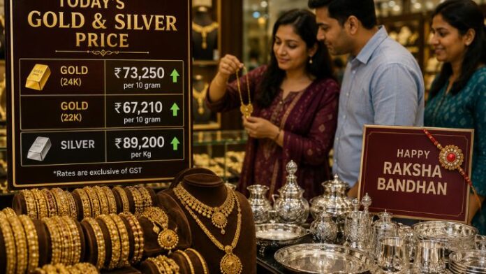 Gold-Silver Price Today