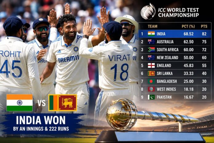 WTC Table Update India benefit Sri Lanka loss final equation WTC Table Update India benefit Sri Lanka loss final equation