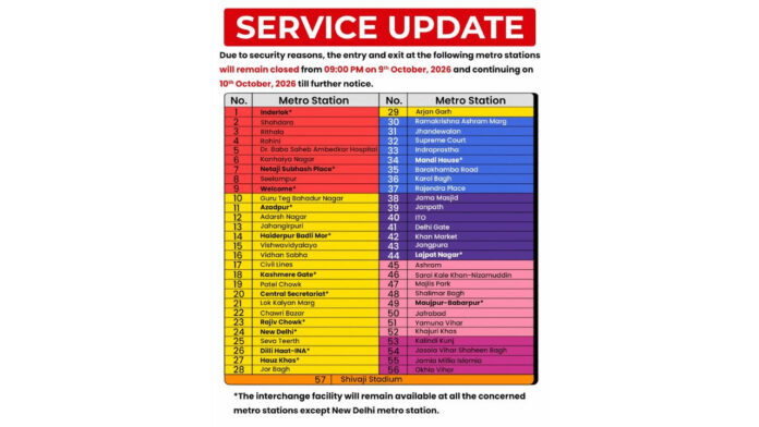 दिल्ली मेट्रो पर सुरक्षा का पहरा, 57 स्टेशनों के दरवाजों पर लगेगी पाबंदी